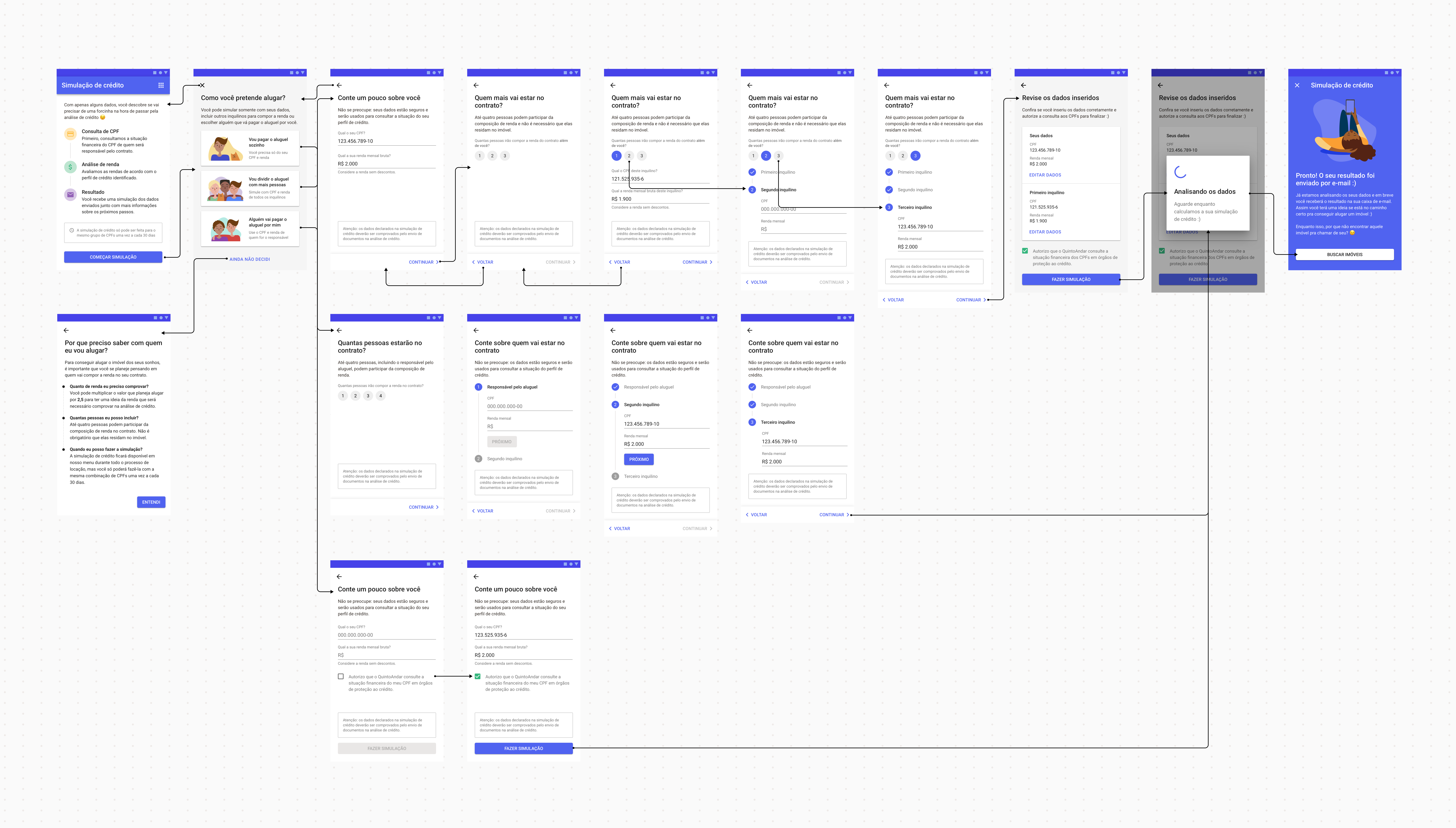 user flow