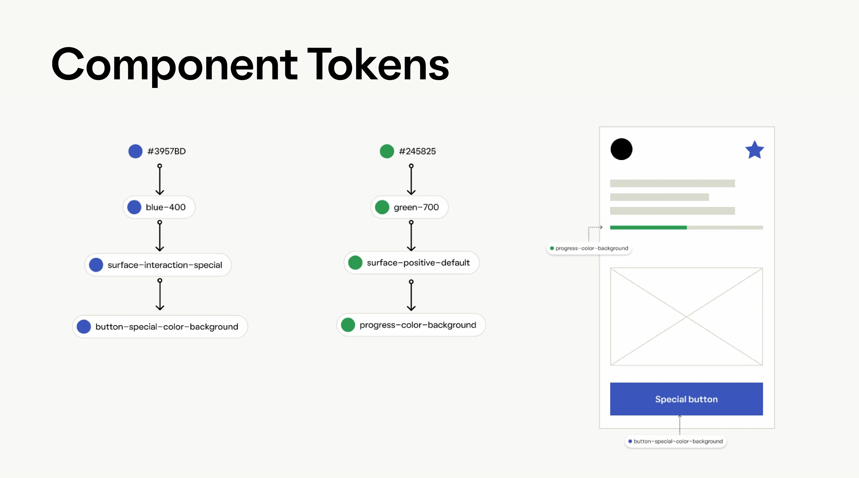 component tokens